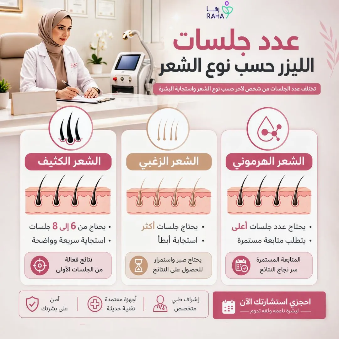 عدد جلسات الليزر حسب نوع الشعر